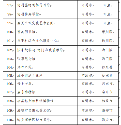 榜上有名！我市再添14家省级“最美公共文化空间”1.png